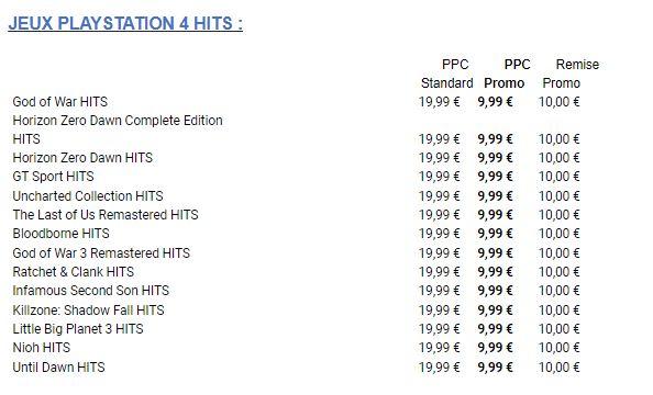 ps4hits