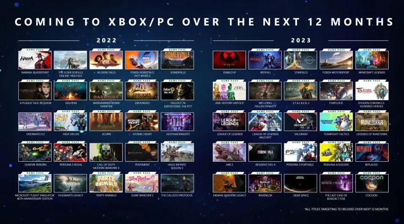 xboxnext12months