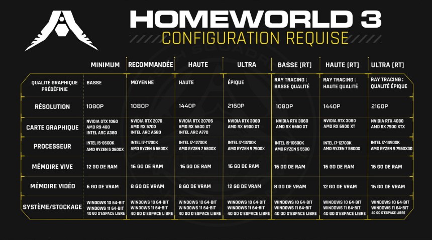 homeworld3config